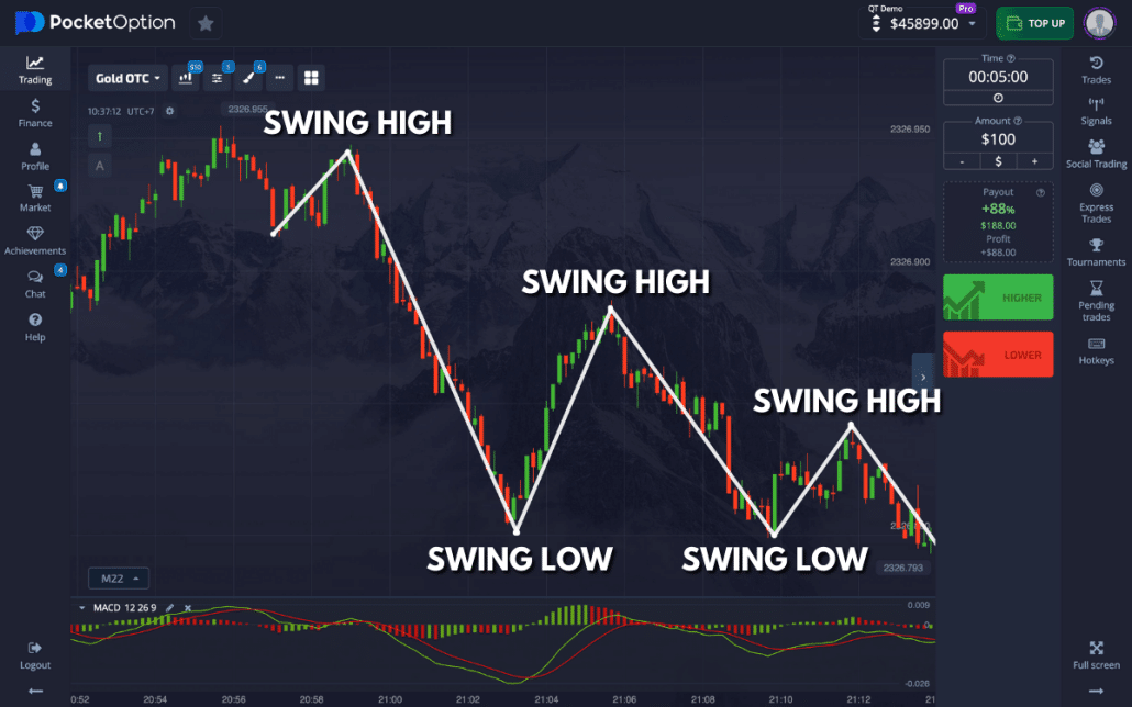 Unlocking the Secrets of Live Trading on Pocket Option Unlocking the Secrets of Live Trading on Pocket Option